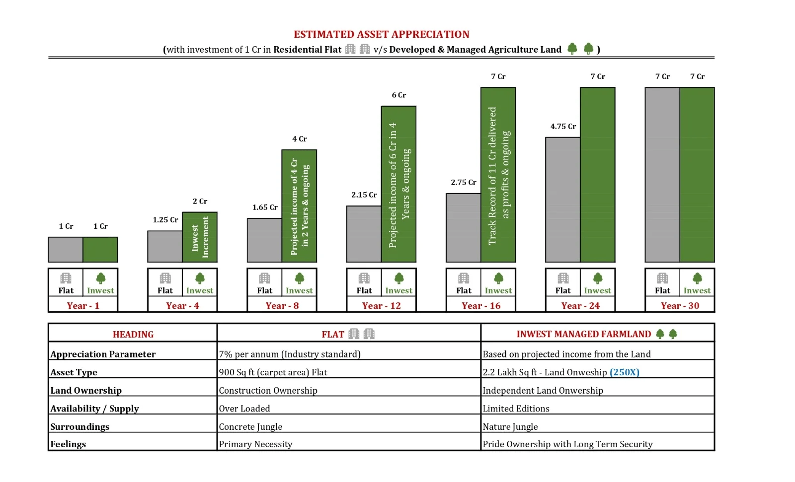 ASSET VALUE COMPARISION